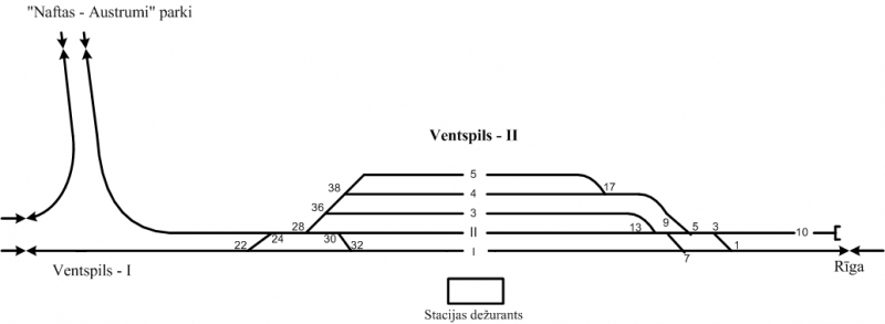 Ventspils-II bezmēroga shēma