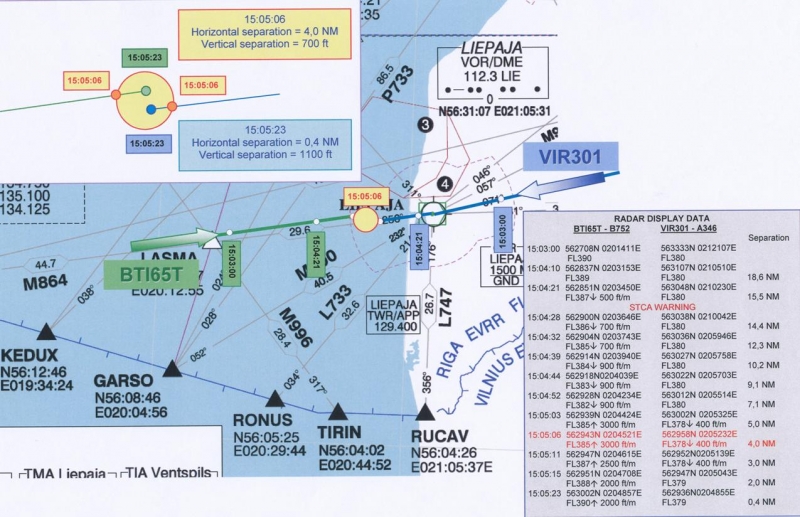 BTI65T & VIR301 –April 21, 2008