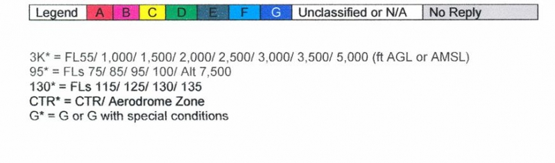 Application Of Airspace Classifications Up To FL 660