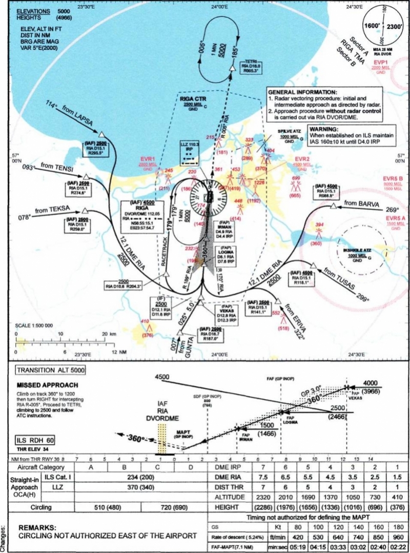 Instument Approach Chart RIGA Intl (EVRA)