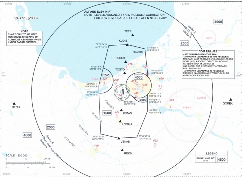Radar Minimum Altitude Chart RIGA/Intl (EVRA)