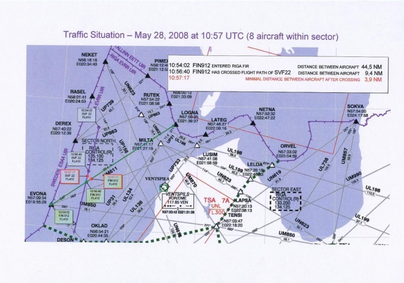 Trafic situation within sector