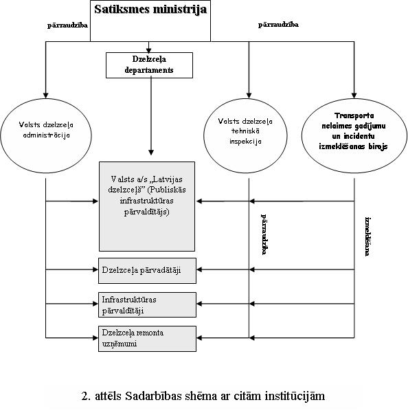 Sadarbības shēma ar citām institūcijām